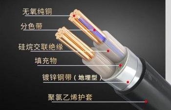 如何精準(zhǔn)選擇電線規(guī)格，保障用電安全